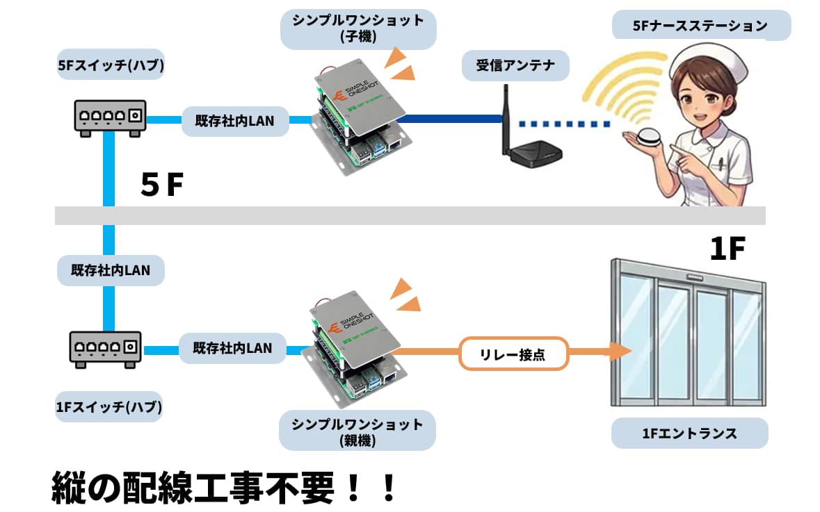 システム構成図