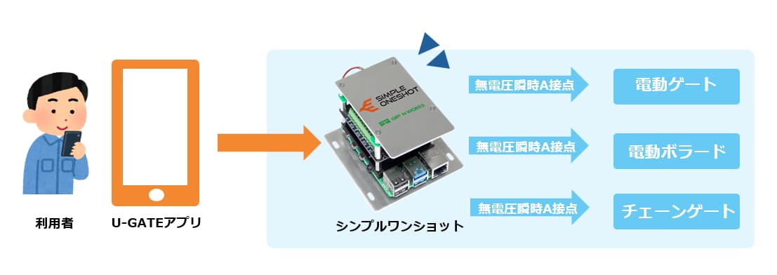 シンプルワンショットシステム図