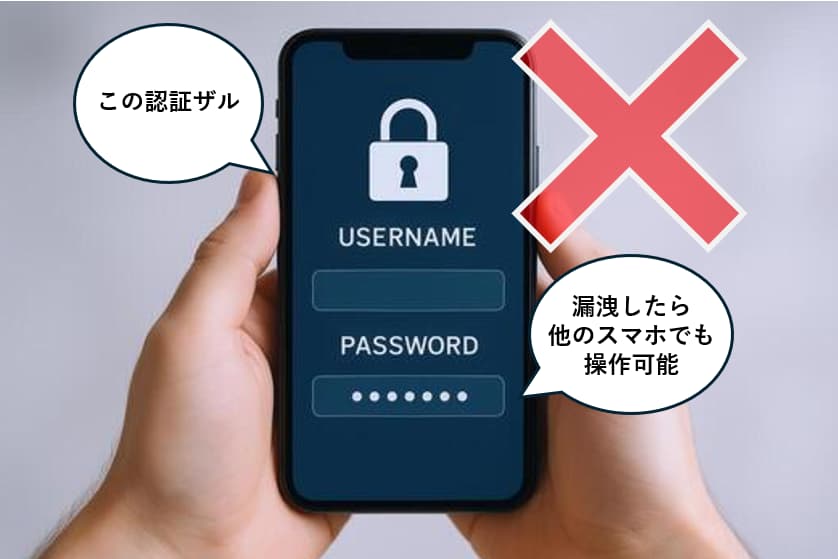 IDとパスワードを使って認証はザル