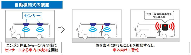 センサー式