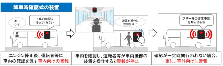 降車式