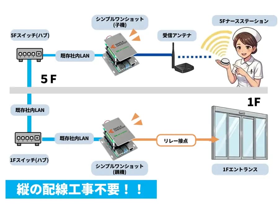 システム構成図