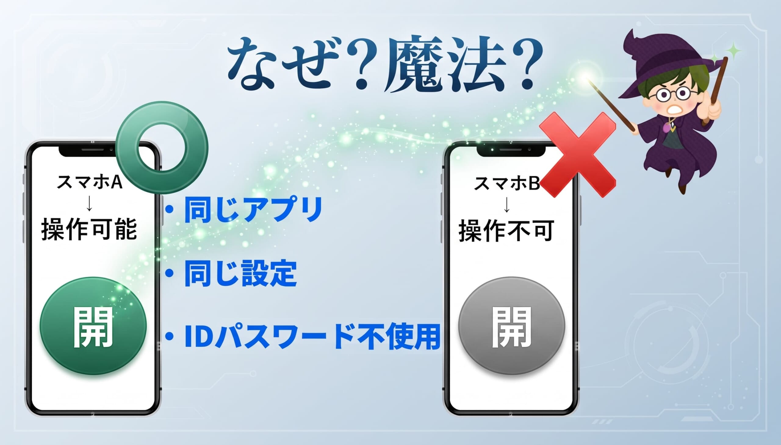 2台のスマホ、同じアプリ、同じ設定、IDもパスワードも使わないのに、片方は操作が可能、もう片方は操作不可能なのはなぜ?魔法??